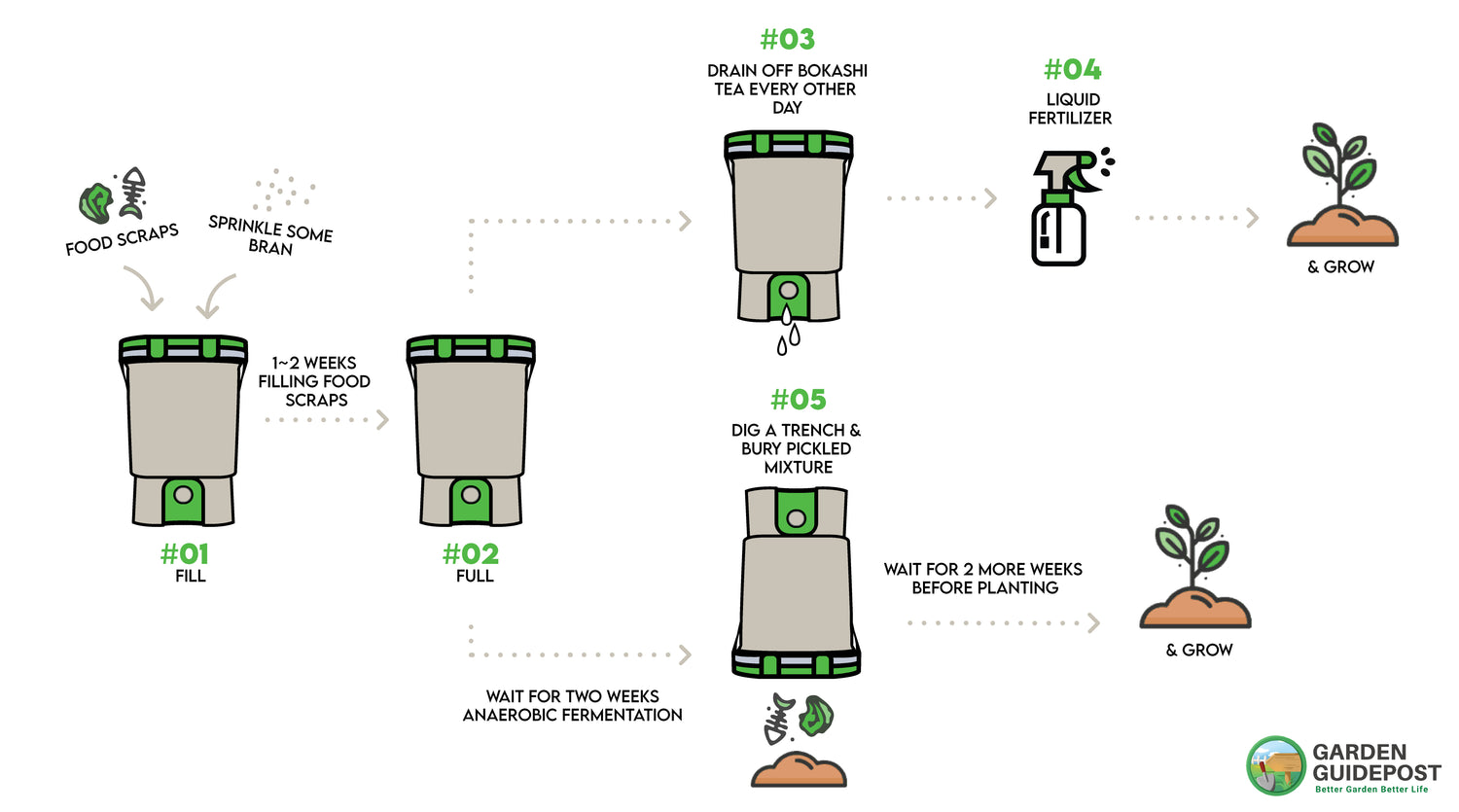 How To Compost Efficiently?